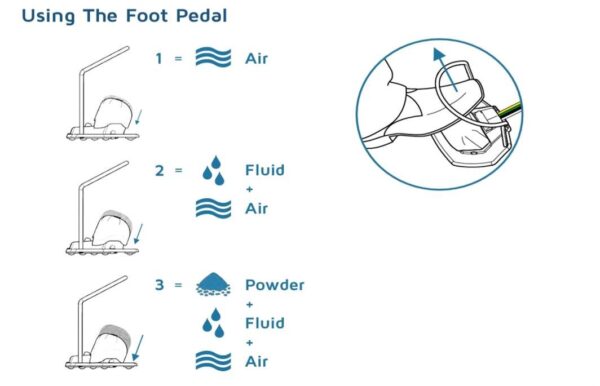 AquaCare Foot Pedal - BiBODENT