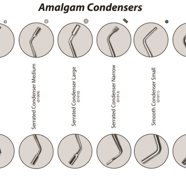 Amalgam Condensers